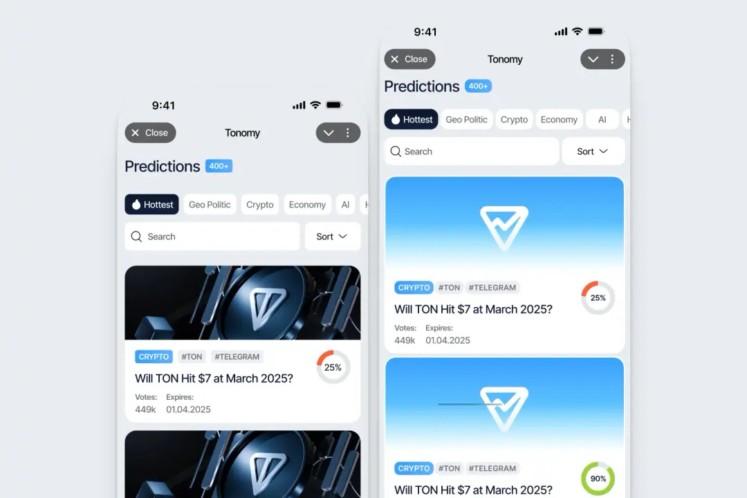 Example of Growth & Optimization Design