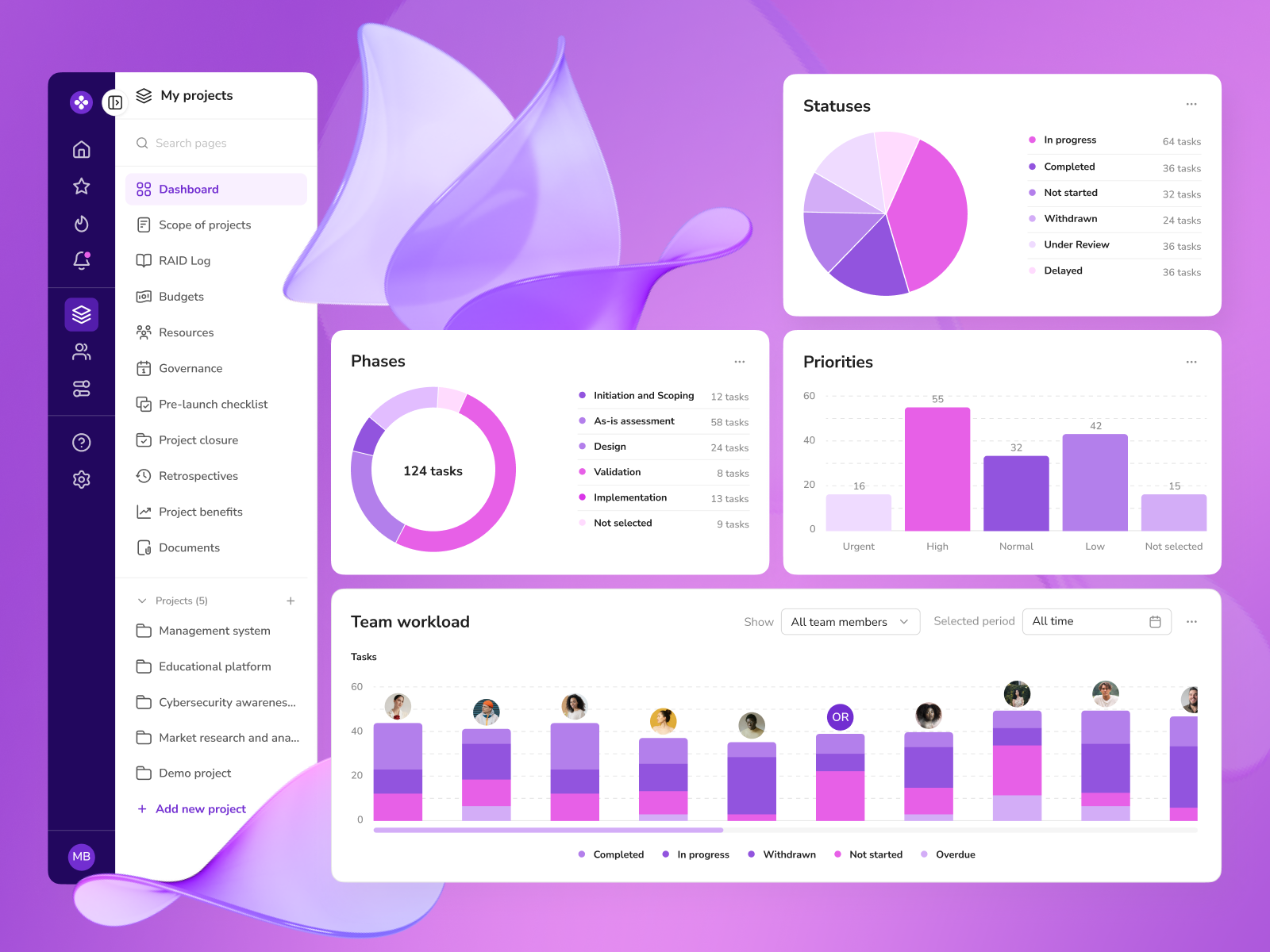 Example of Dedicated UX/UI Design Team & Support