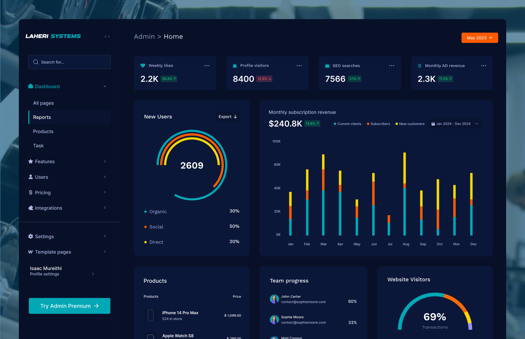 Admin Dashboard UI Designs admin dashboard dashboard design uiux design
