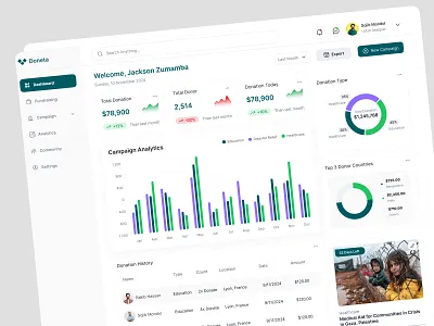 Donation & Charity Dashboard Design admin panel admindashboard analytics charity app dashboard dashboard design datavisualization fintech ui productdesign uidesign uxdesign visualization webapp