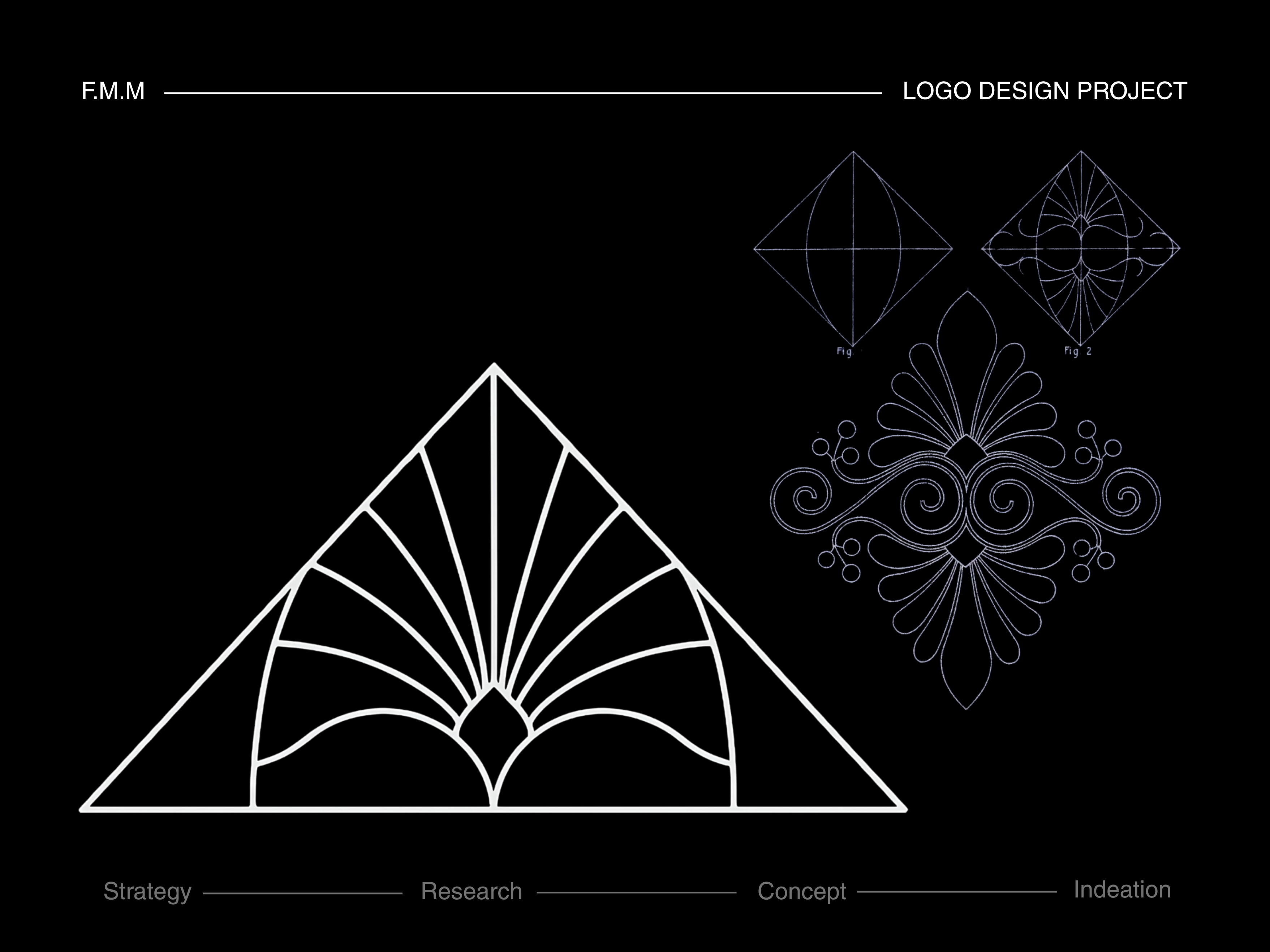 Example of Brand Audit