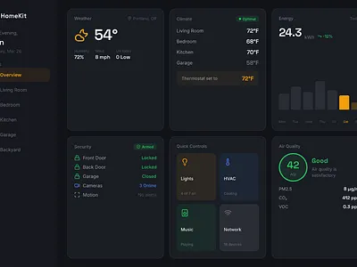 Daily UI Challenge #021 - Home Monitoring Dashboard dailyui