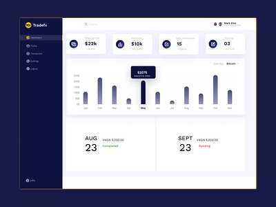 Dashboard for a tradinf fintech trading app ui ux