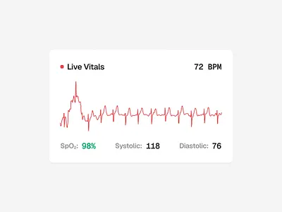 Vitals Monitor - Component component design design system figma product design saas design ui design ui kit user experience user interface ux design web design