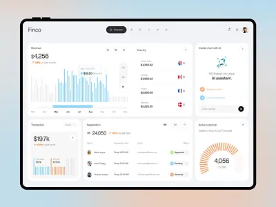 Finco – Smart Financial Insights & Revenue Tracking platform ai ai designer dashboard data design intrerface design ml product design ui user interface ux uxdesign web webdesign website