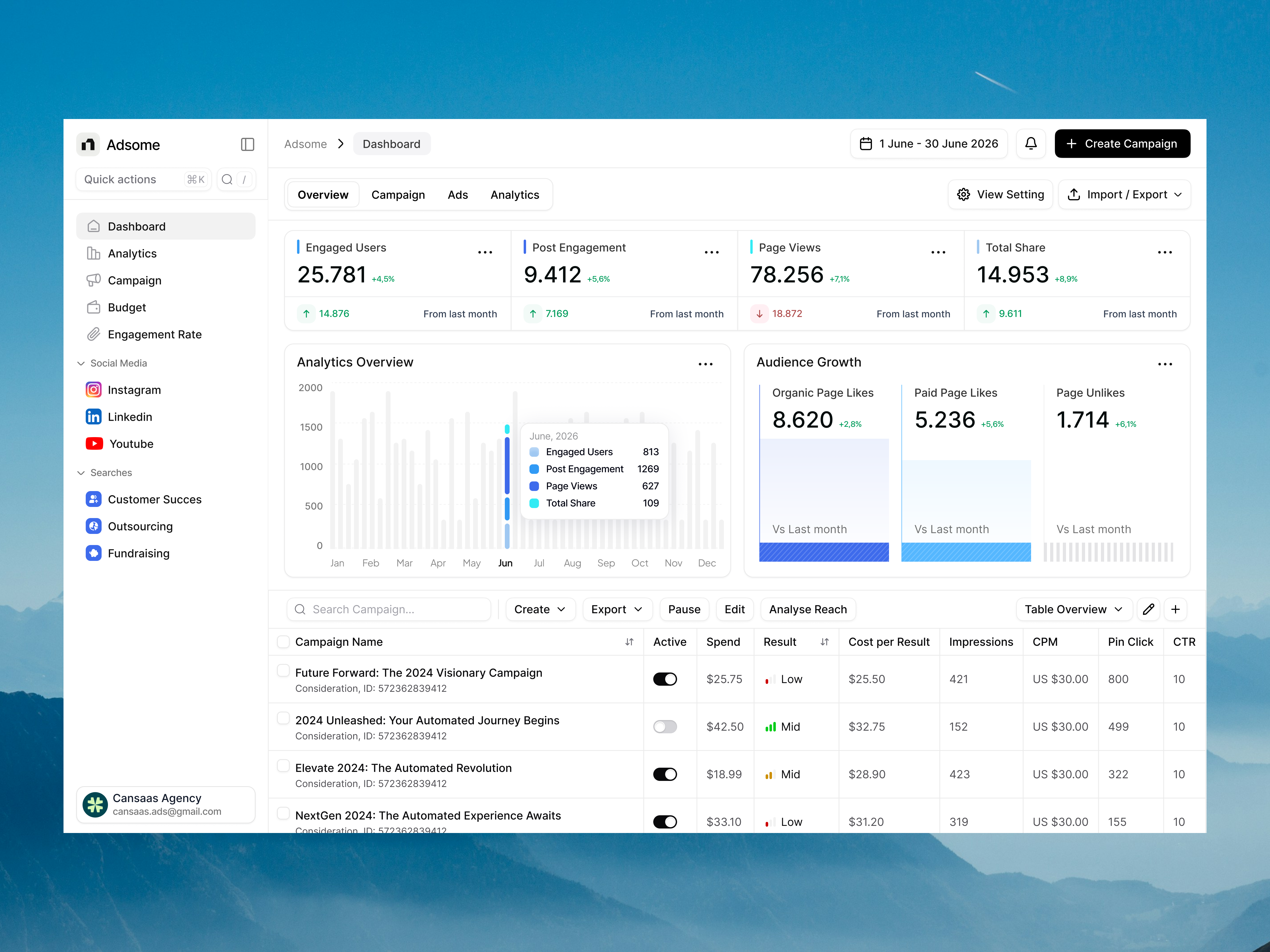 Ad Dashboard ad dashboard admin panel ui advertising analytics dashboard campaign dashboard cansaas clean crm dashboard dashboard dashboard design data dashboard design interaction marketing dashboard performance dashboard saas ui ux webapp