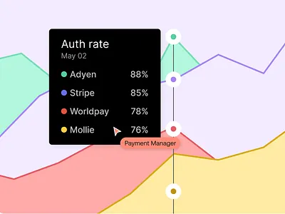 Observability for payments 2 data product design ui