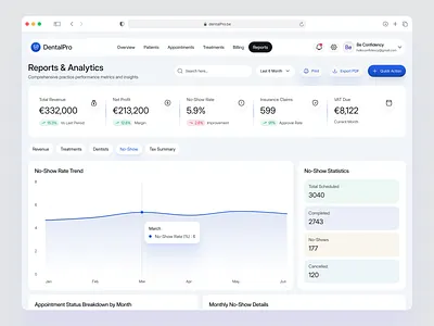 DentalPro No-Show Analytics Dashboard — Insights & Optimization interface product service startup ui ux web