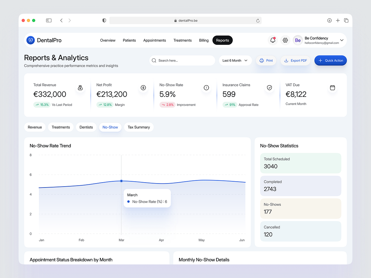 DentalPro No-Show Analytics Dashboard — Insights & Optimization