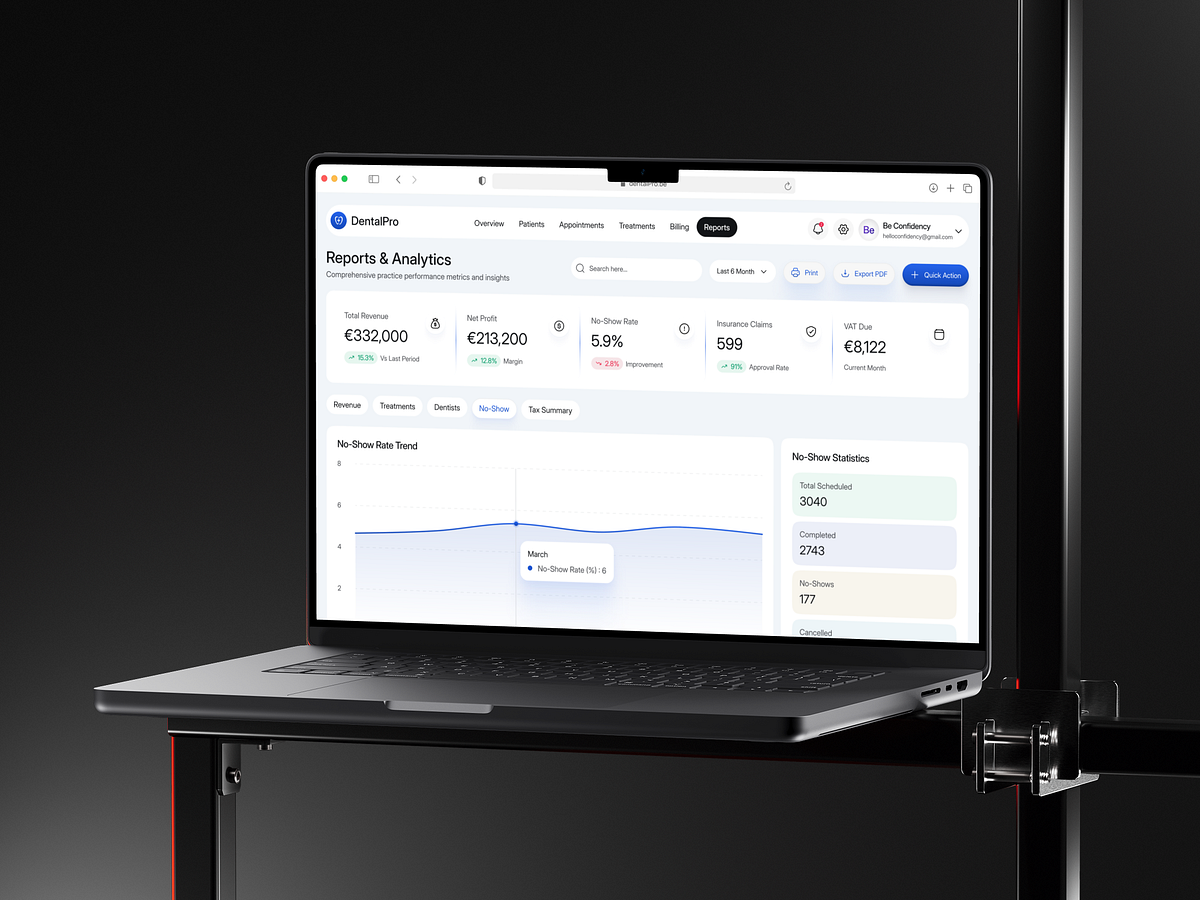 DentalPro No-Show Analytics Dashboard — Insights & Optimization Image 2