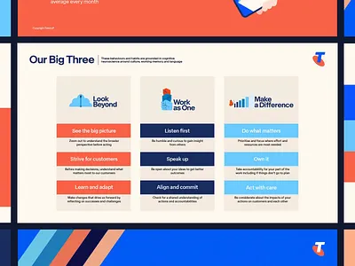 Telstra 'The Big Three' Vector Animation after effects animation emoji gif icon illustrator json loop lottie microsoft teams motion design ppt slide skottie telstra vector vector animation web animation website