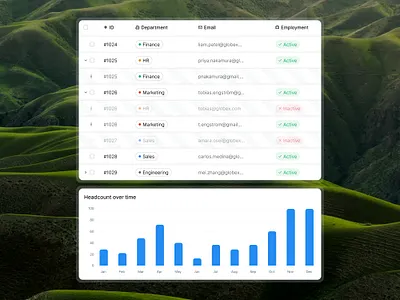 Employee database - headcount over time badge badge table chart charts data data table database disabled rows employee employee data employee database employee table emplyees headcount product design table cells table data table design ui ux