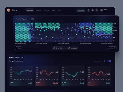 Crypto Trading Dashboard crypto crypto dashboard crypto dex crypto trade crypto trading crypto trading dashboard design dex dashboard product terminal trade trading trading terminal trading ui trading uiux user dashboard web web3