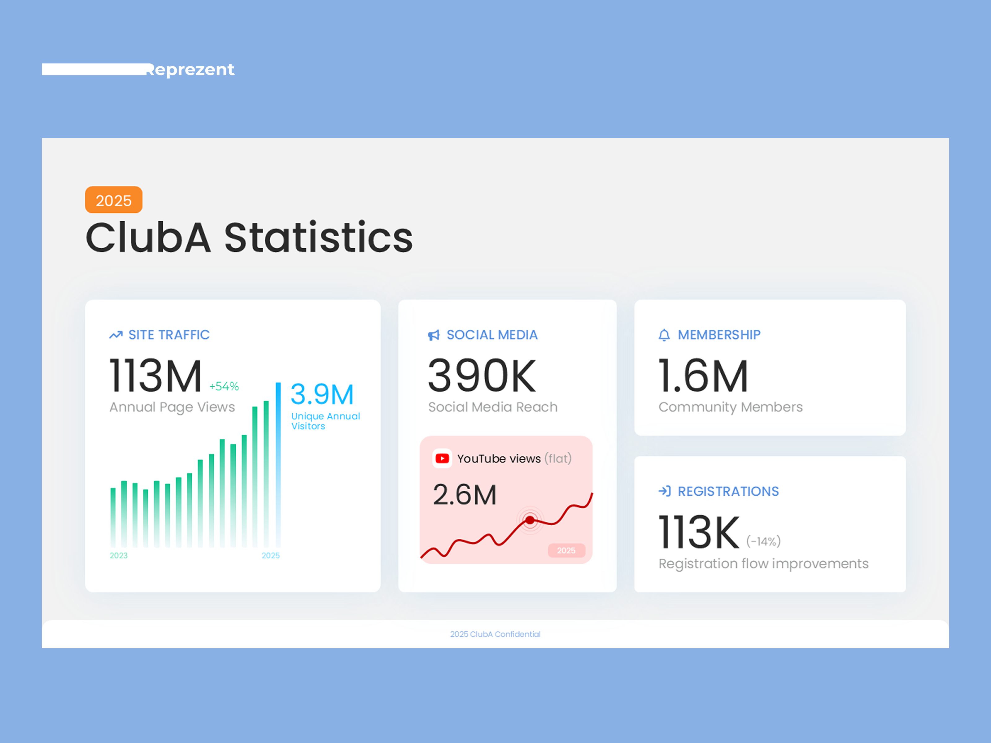 Statistics | Pitch Deck Slide ai business company presentation corporate deck design design google slides graphic design infographic keynote light pitch deck pitch deck design power point powerpoint presentation presentation design presentation layout typography