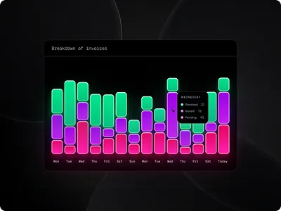 Breakdown of invoices chart chart clean design dashboard finance glowy ui ux