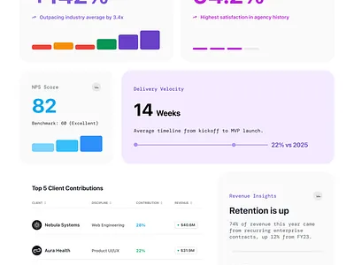 Agency Landing Page - Metrics design ui uiux ux