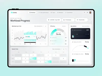 Armo — Team Performance & Workload Analytics Dashboard chart dashboard data design design agenchy designer dribbble omotive product design project management ui user interface web webdesign website