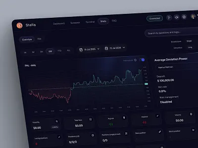 Crypto Trading Dashboard crypto crypto dashboard crypto dex crypto trade crypto trading crypto trading dashboard design dex dashboard product terminal trade trading trading analytics trading indicator trading terminal trading ui trading uiux user dashboard web web3