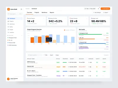 Construction build dashboard app building construction dashboard data management saas tool ui ux