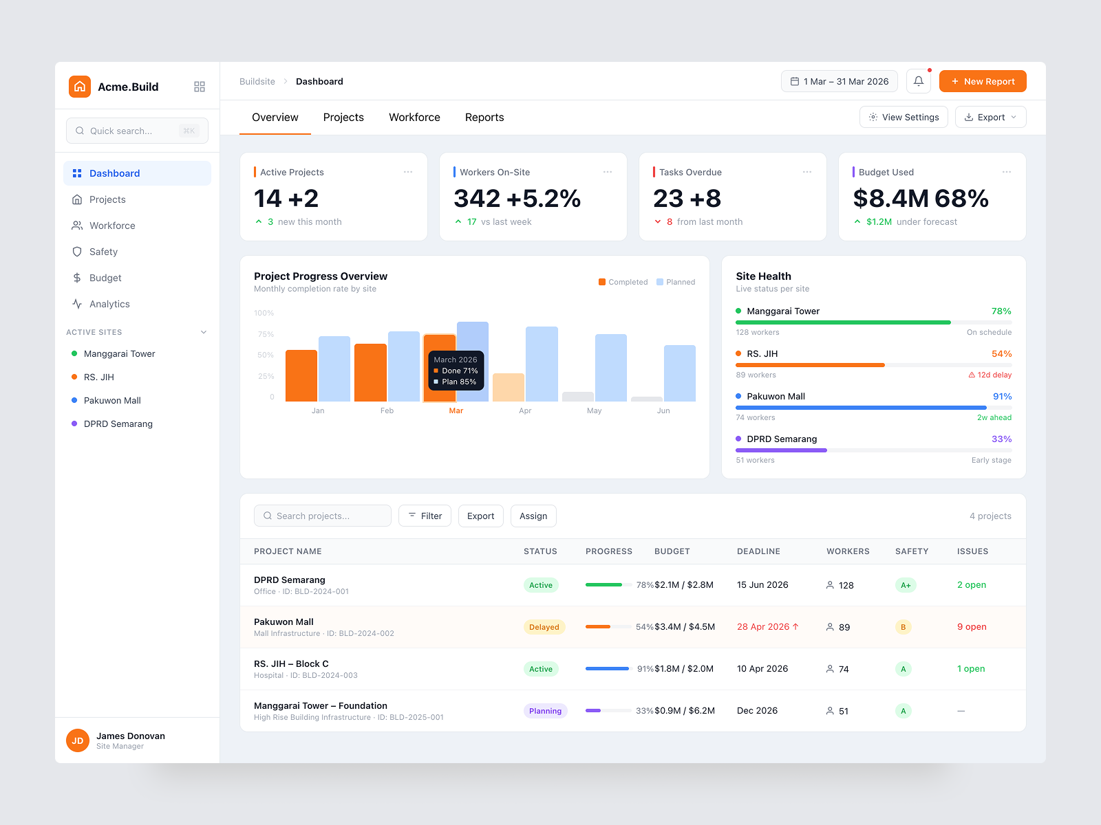 Example of Construction build dashboard