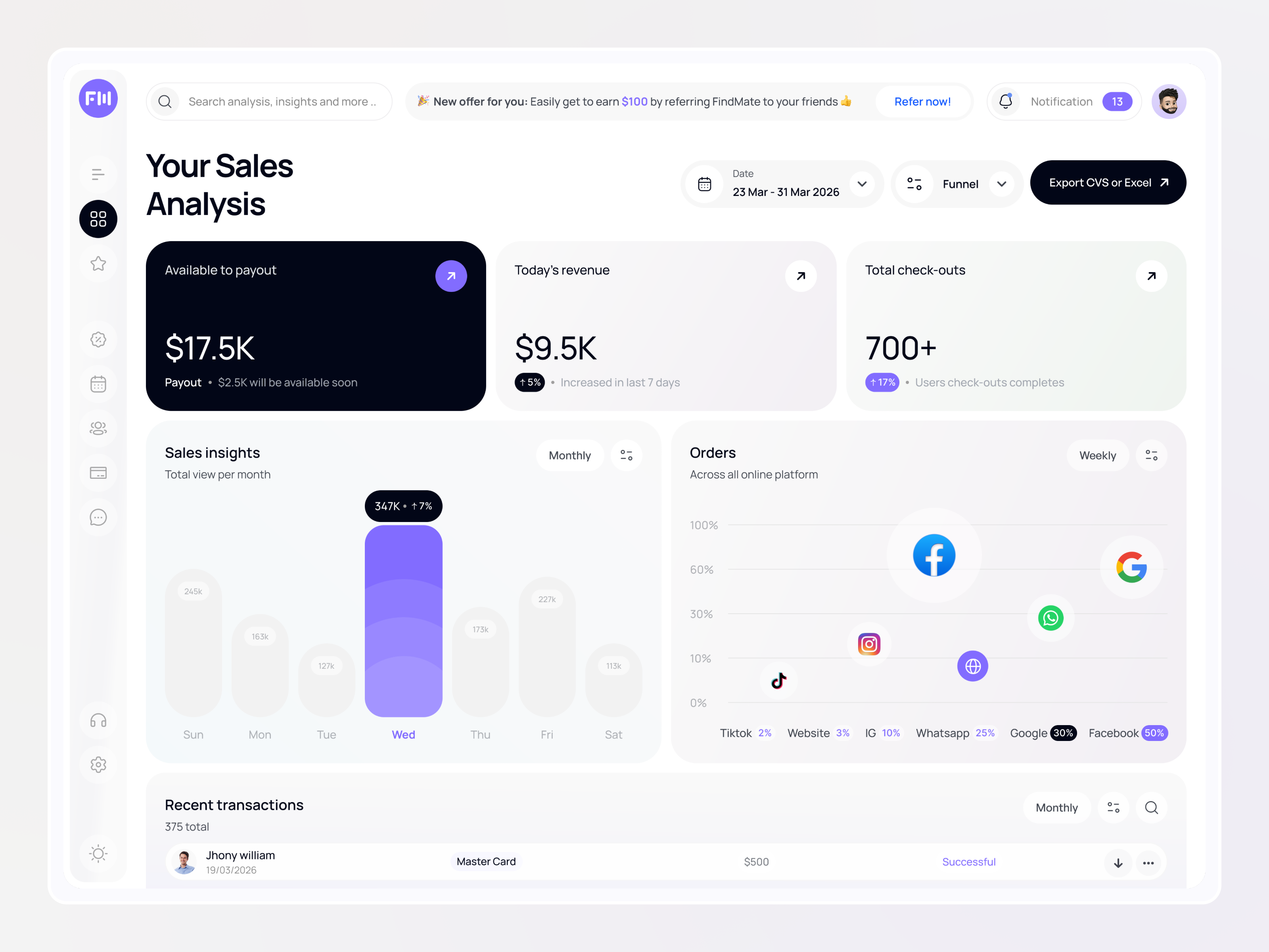 Fundmate – Sales Analytics Dashboard analytics business dasboard fund fundmate minimal product saas sales salesreport software transaction ui ux webapp webdesign website