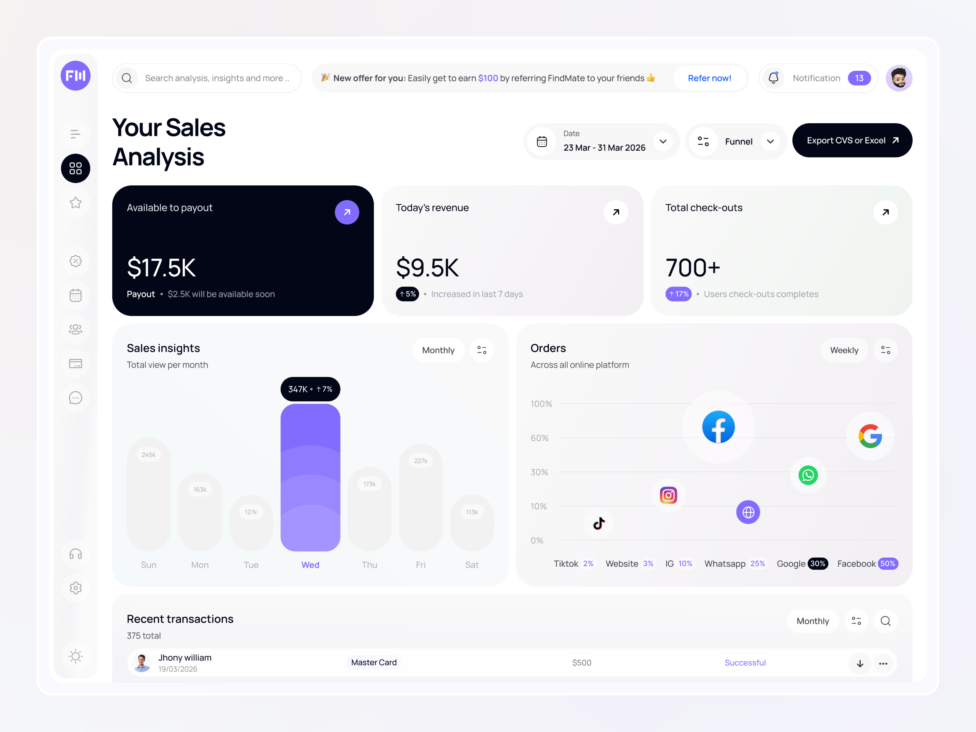 Example of Dashboard, Software & Web App Design