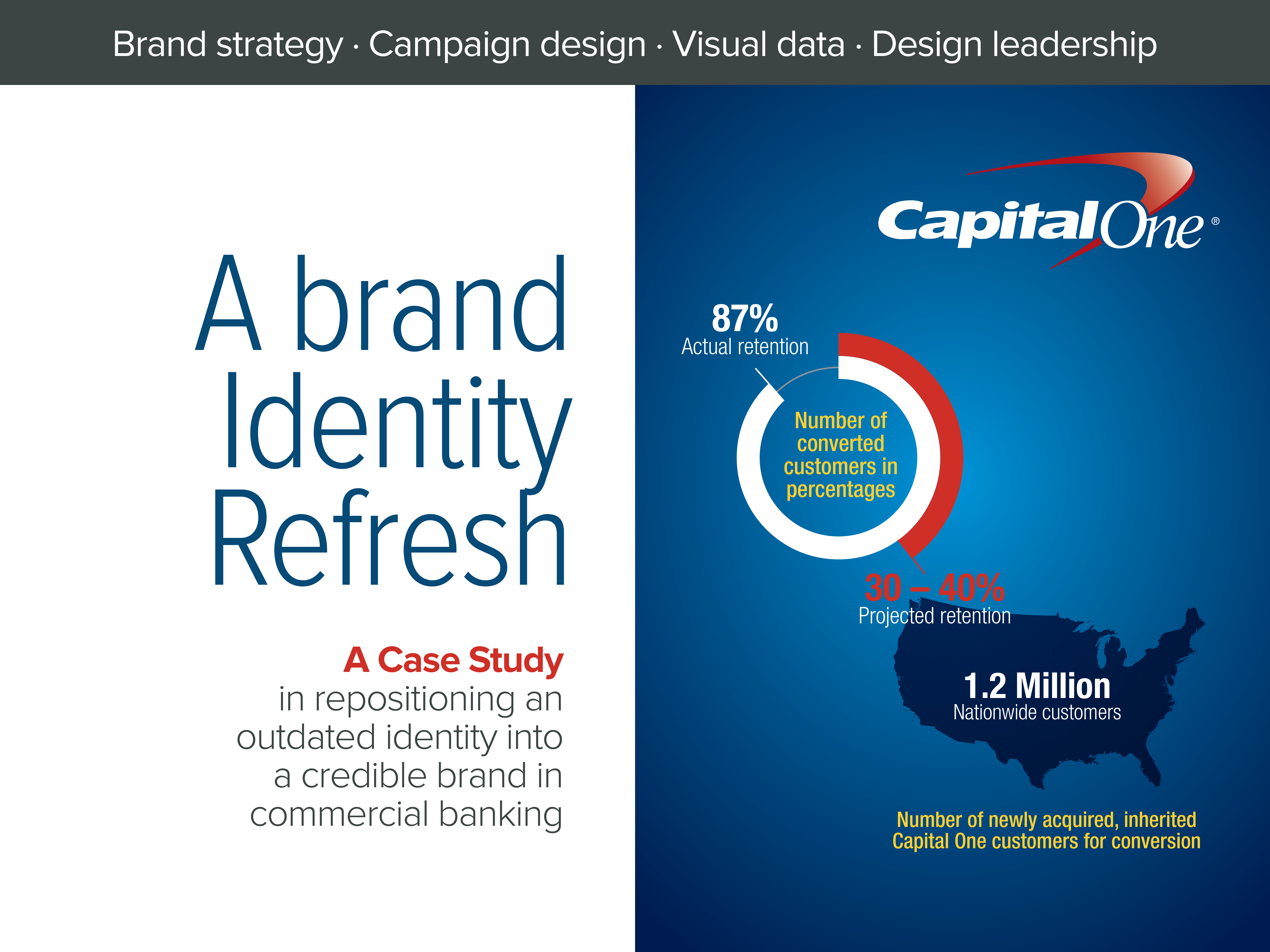A brand identity refresh for commercial banking acquisition campaign art direction banking brand identity brand refresh branding campaign design commercial banking corporate branding creative direction customer retention digital marketing direct mail direct marketing financial branding integrated campaign print design rebrand