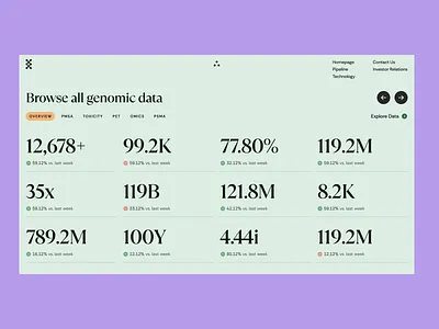 nuclaratx: AI Precision Medicine - Statistics & Data UI ai dosimetry biopharma biotech biotech branding biotech website chelation chemistry drug discovery website green life sciences ligand engineering minimal modern oncology precision medicine precision oncology purple radiopharmaceuticals statistics ui statistics website theranostics