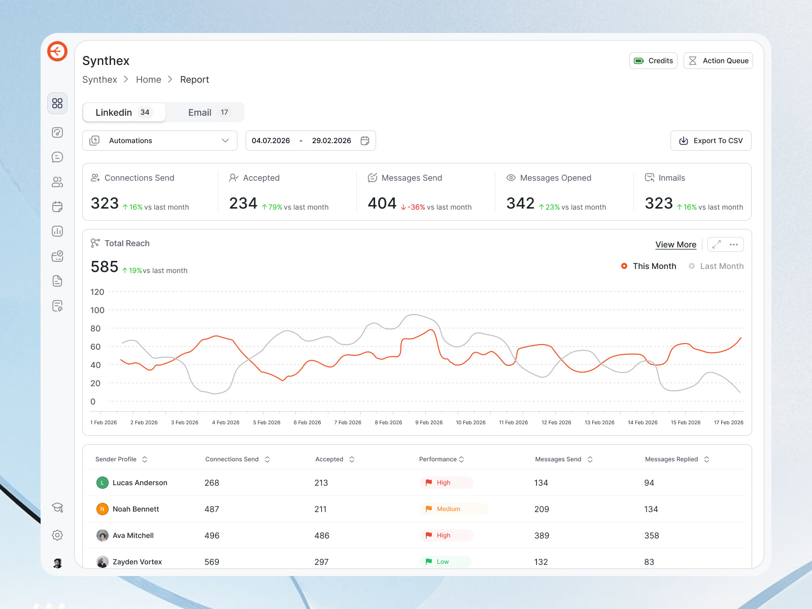 SaaS Analytics Dashboard UI Design analytics dashboard automation analytics automation dahsboard clean ui crm analytics crm dashboard dashboard data visualization kpi lead generation linkedin automation metrics modern dashboard modern ui product design saas dashboard sales dashboard software ui design web app