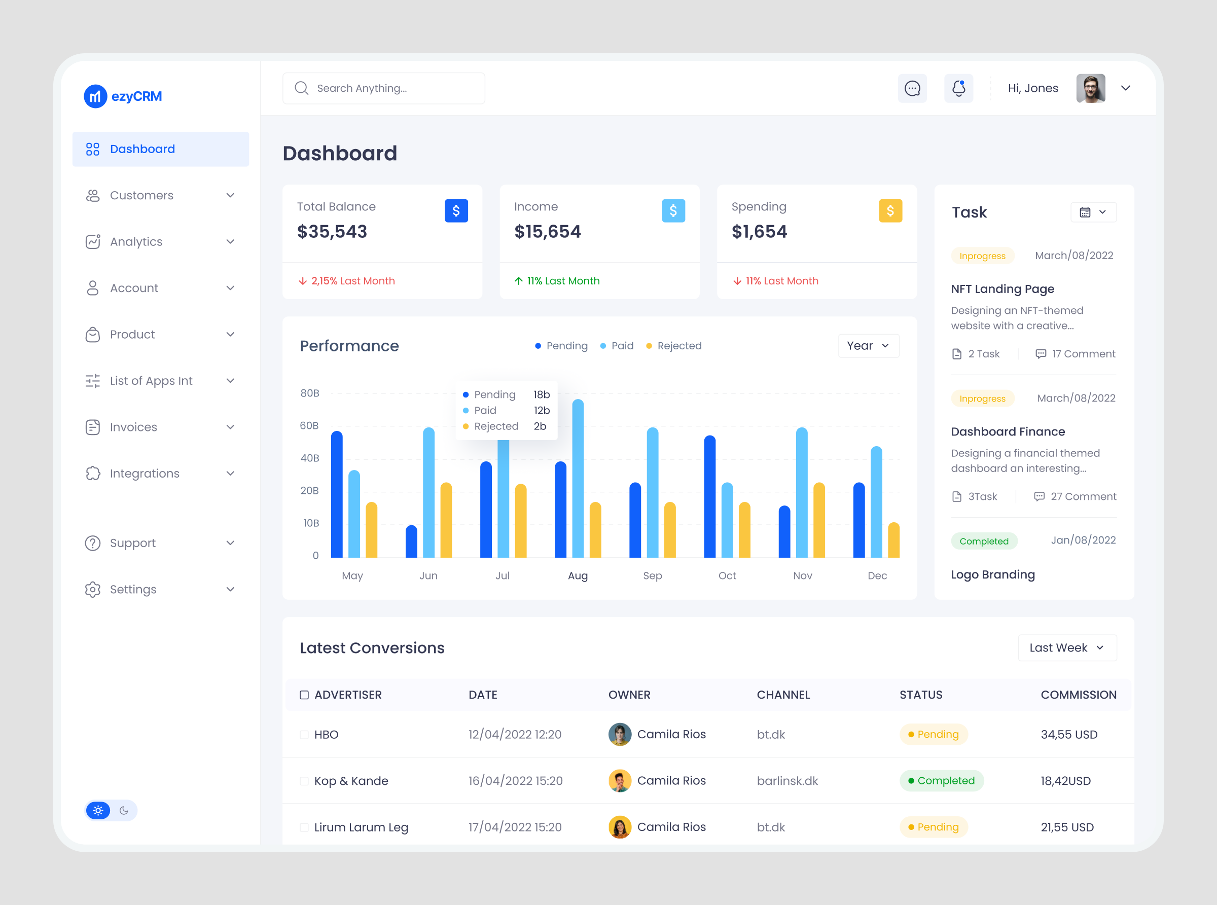 CRM Dashboard Design animation automation crm crm dashboard crm dashboard design crm design dashboard dashboard design product product design ui ui design uiux design ux design web design website
