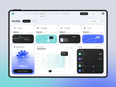 Finzo — Personal Finance Management Dashboard chart dashboard data data visualization design designer dribbble line pie product design ui user interface web webdesign website