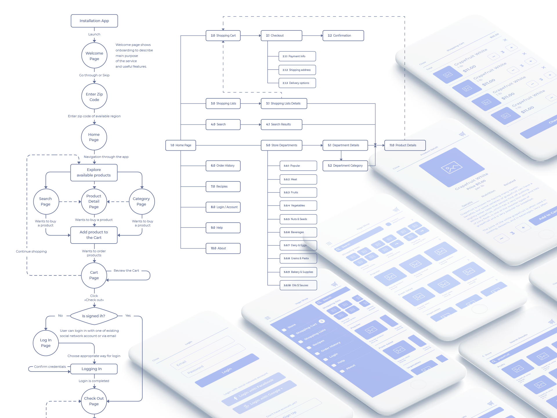 Prototype, ux-research e-com YogaShop app design appdesign e com e com app mobile application prototyping ux ux research uxdesign