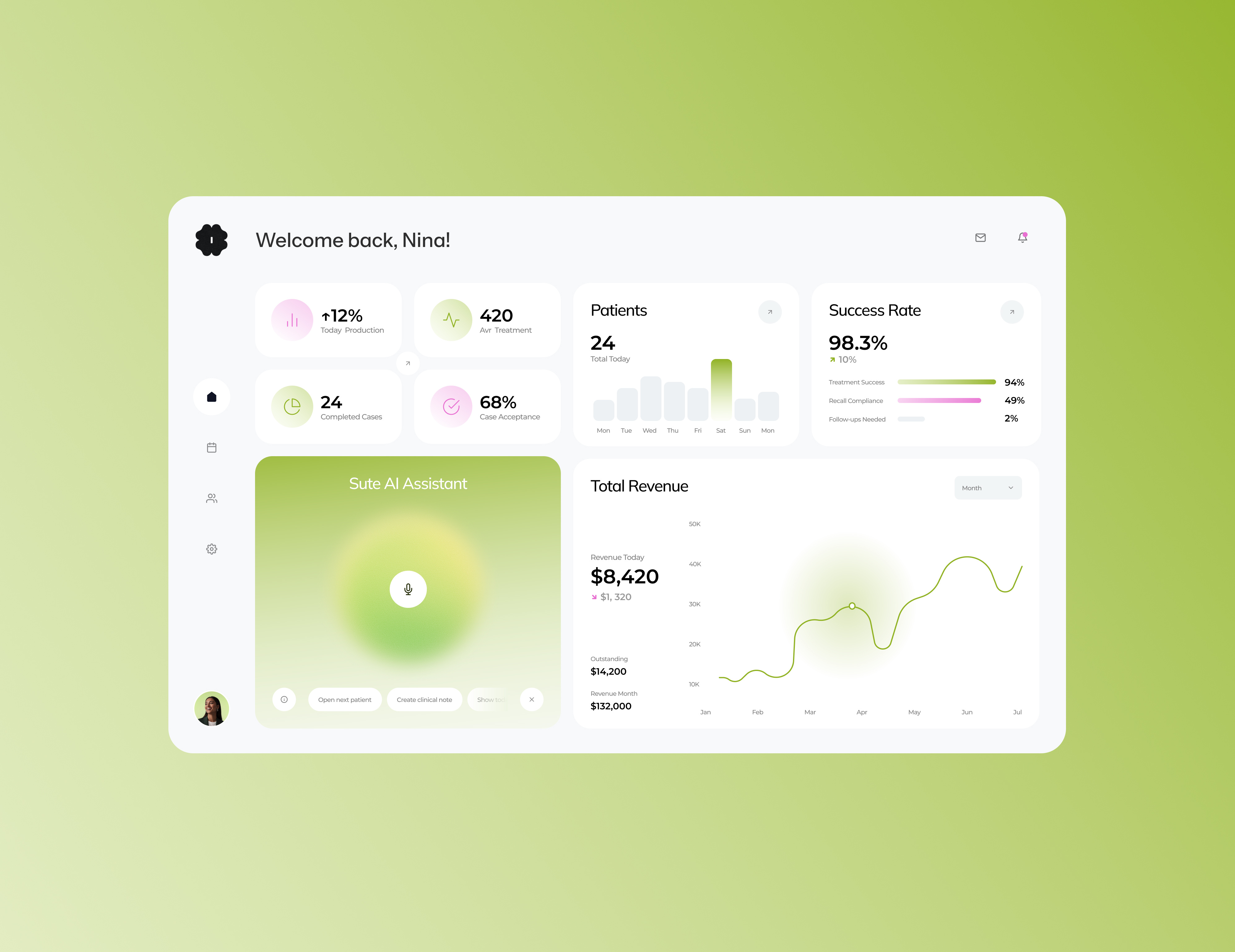 Dashboard with AI Assistant ui