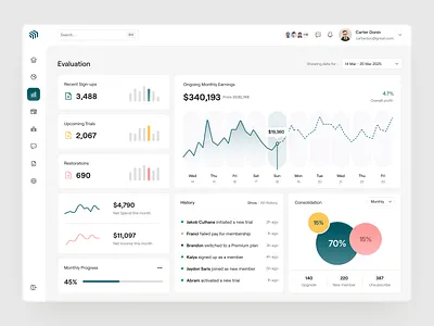 SaaS Data Analytics & Finance Dashboard UI/UX admin dashboard analytics dashboard analytics ui b2b design dashboard dashboard design data visualization fintech dashboard graphic design growth metrics product design saas dashboard saas design saas product startup design ui ui design ux design web app design web application