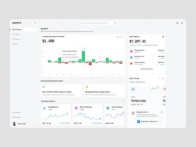 MAYBYK — Crypto Dashboard UI cryptodashboard dashboarddesign datavisualization design fintechdesign interfacedesign minimaldesign productdesign ui uidesign uxdesign web web design webdesign website