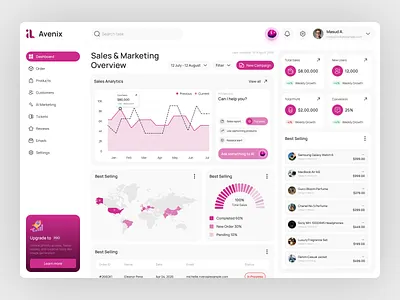 Growthix – AI-Powered Sales & Marketing Dashboard crm dashboard growth analytics marketing dashboard product sales dashboard web