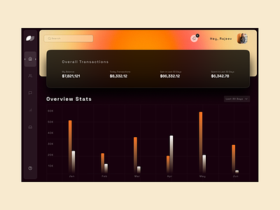 UI Concept for SaaS Dashboard dashboard design saas app ui uiux web app design