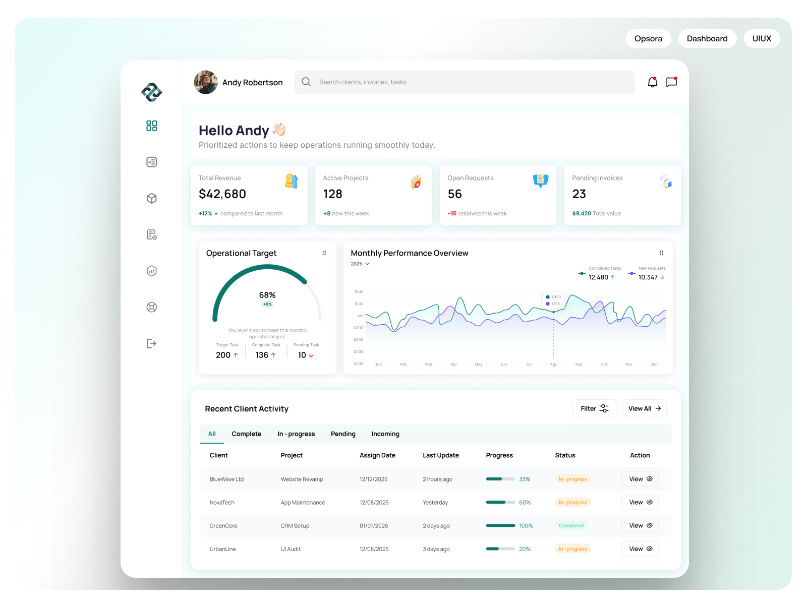 Modern SaaS Dashboard UI Kit Analytics, CRM & Admin Panel admin panel analytics dashboard charts clean ui crm dashboard dashboard dashboard ui data visualization fintech ui graphs ipad ui mobile ui product design saas startup design tablet ui ui design ui kit ux design web app