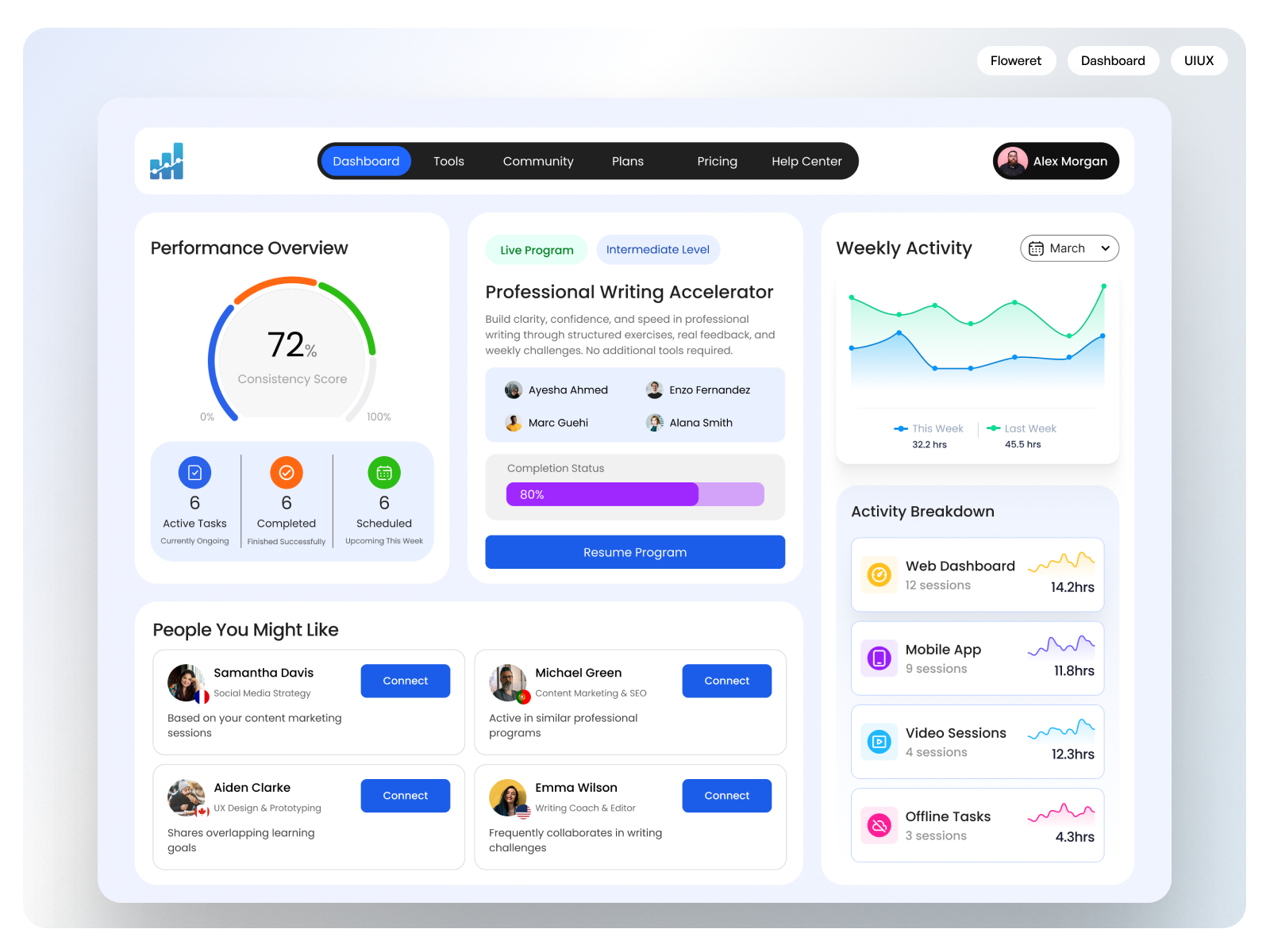 Modern Education Platform Dashboard admin panel analytics ui clean ui dashboard dashboard ui design system edtech ui figma design learning dashboard minimal design mobile ui modern ui product design productivity app saas dashboard ui design user experience user interface ux design web app design