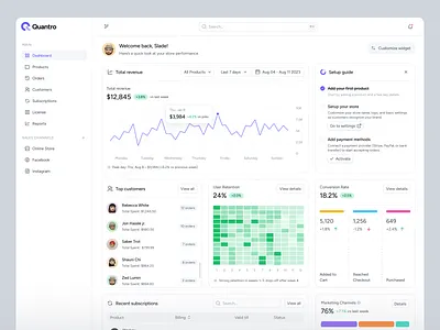 Quantro - E-commerce Analytics Dashboard Concept admin dashboard admin panel analytics dashboard dashboard ui data visualization design ecommerce dashboard ecommerce ui figma design product design saas saas product sidebar startup design store analytics ui uiux uiux design user experience web app design