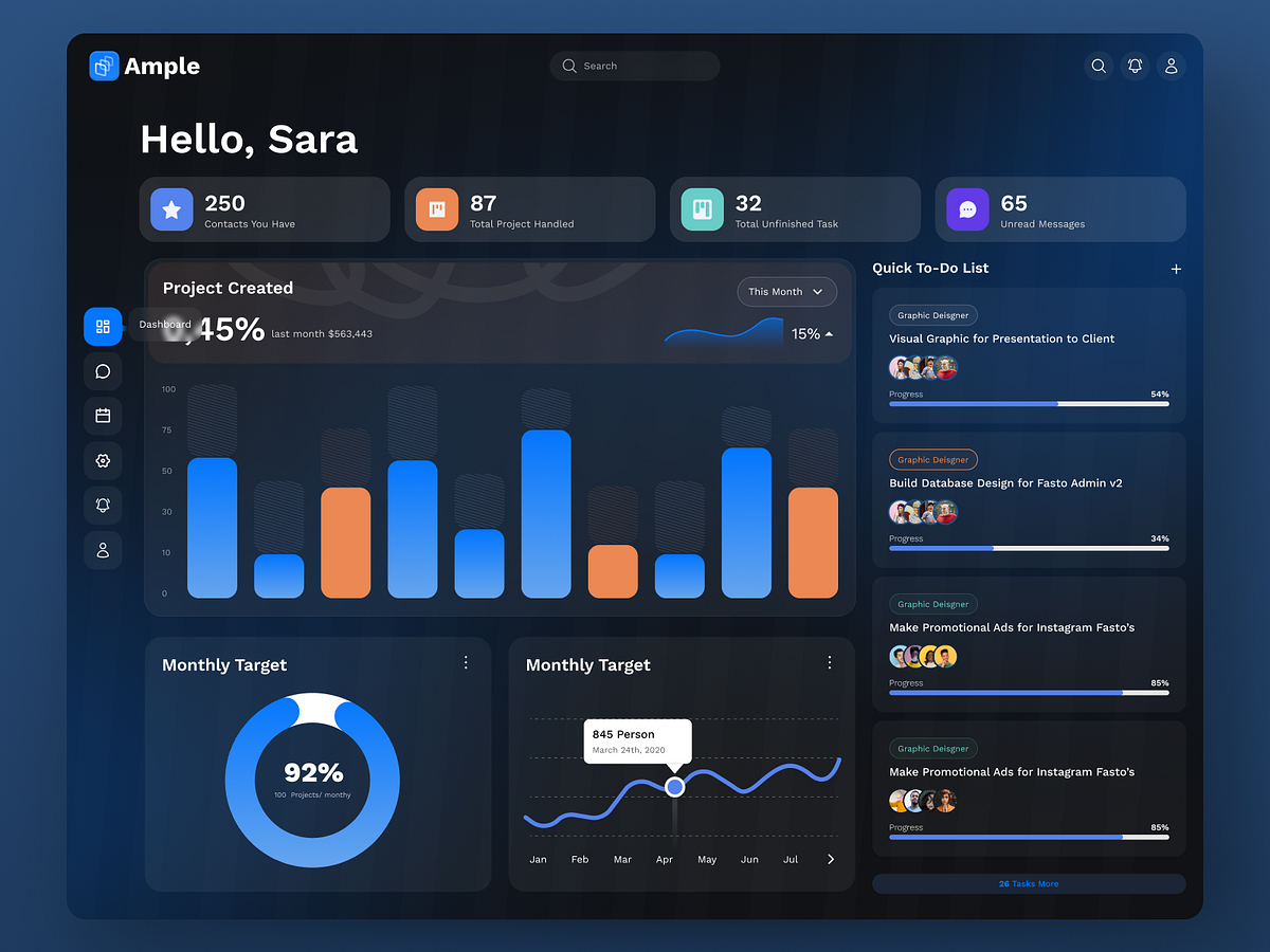 Management Dashboard Design