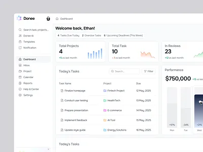 Donee — Task Management SaaS Dashboard UI UX Design admin dashboard collaboration tool data visualization modern dashboard panze studio product design productivity dashboard productivity web app project dashboard project management saas saas dashboard startup saas task management task tracker team dashboard ui ux design web app web dashboard ui workflow management