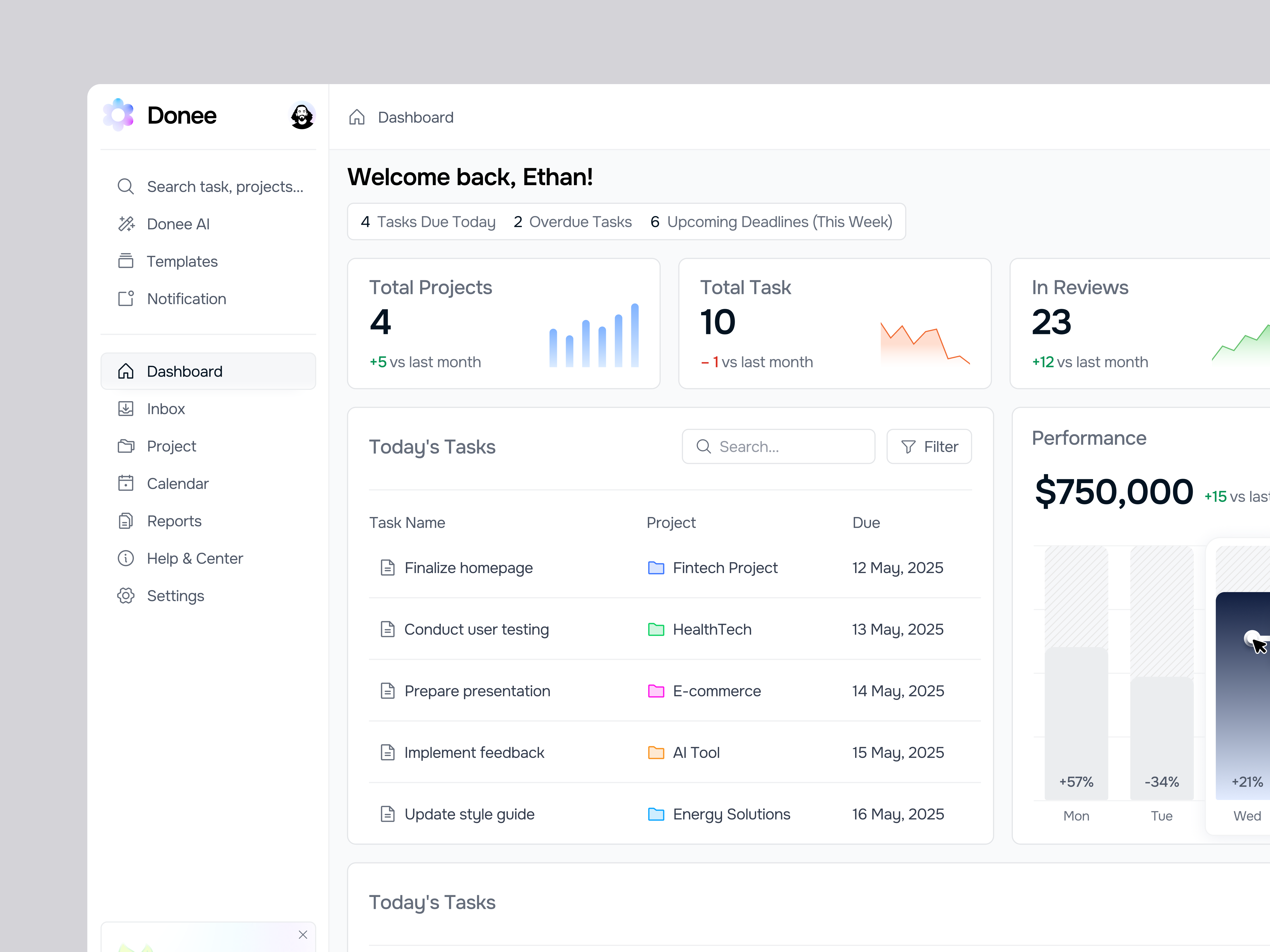 Example of Donee — Task Management SaaS Dashboard UI UX Design