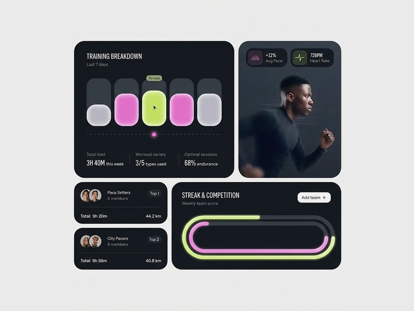 Fitness Dashboard UI — Activity Tracking & Performance Analytics activity tracking analytics dashboard app design clean ui dark ui dashboard ui data visualization fitness app fitness dashboard gradient ui health app health tracking mobile app design modern ui product design ui design ui ux ux design workout dashboard workout tracker