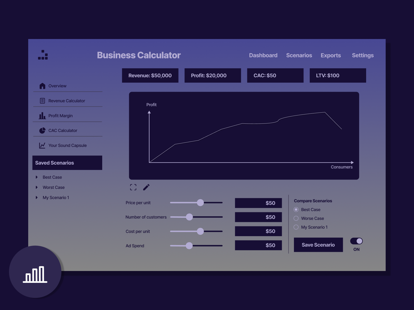 Business Calculator with chart