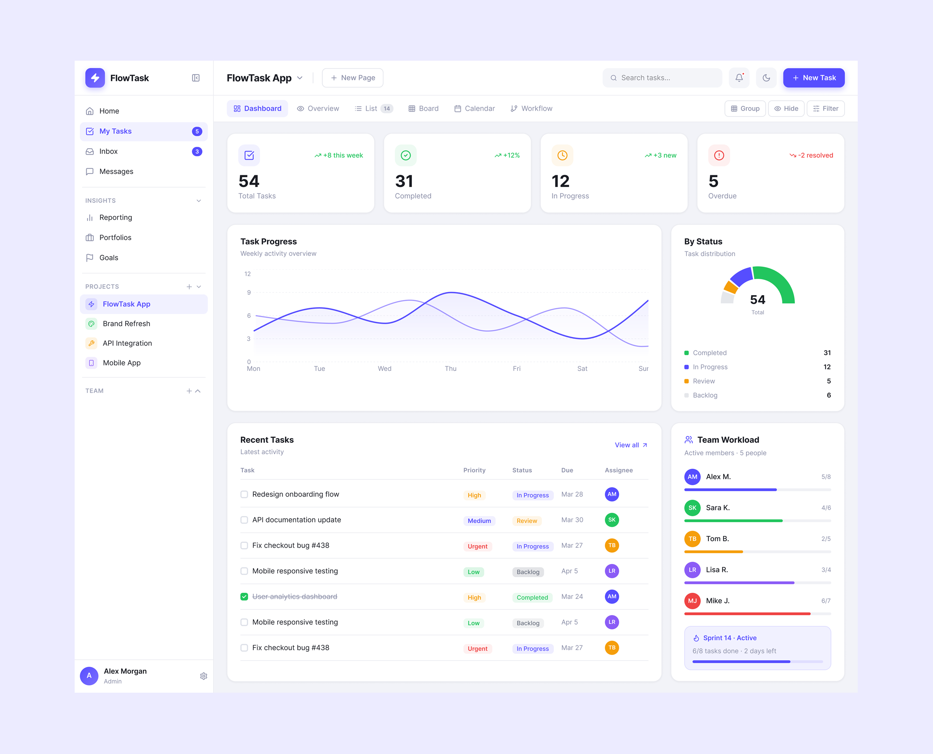 FlowTask — Project Management Dashboard