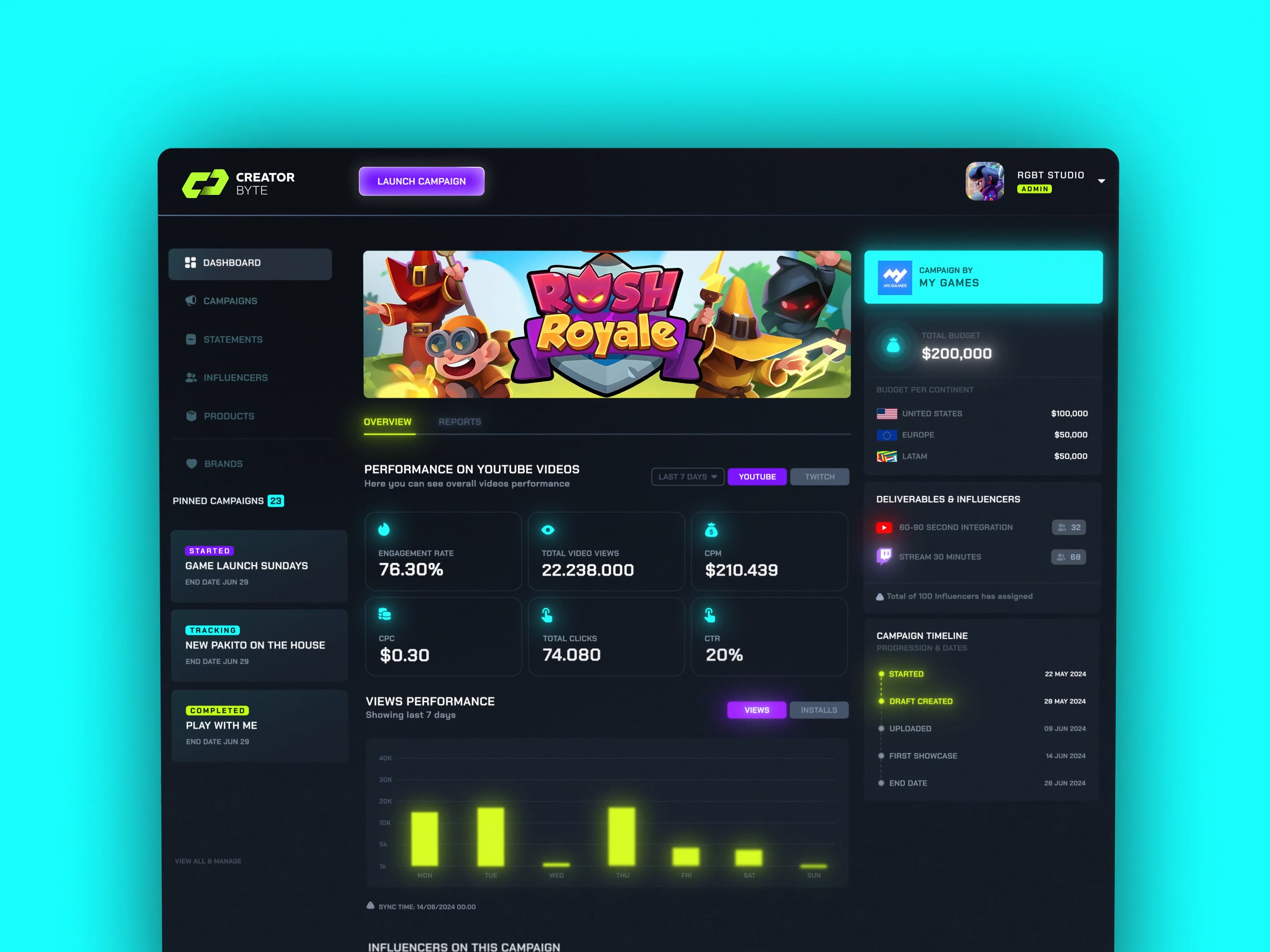 SaaS Platform Built for Agencies, Brands & Influencers analytic platform analytic tracking api development campaign builder campaign management campaign management dashboard campaign management tools creator marketplace saas crm dashboard crm website data management data platform data scraping influencer management influencer marketing platform influencer platform public agency profiles ragebite saas dashboard