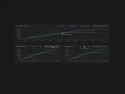 ROI Chart chart dashboard dev graph roi tools ui