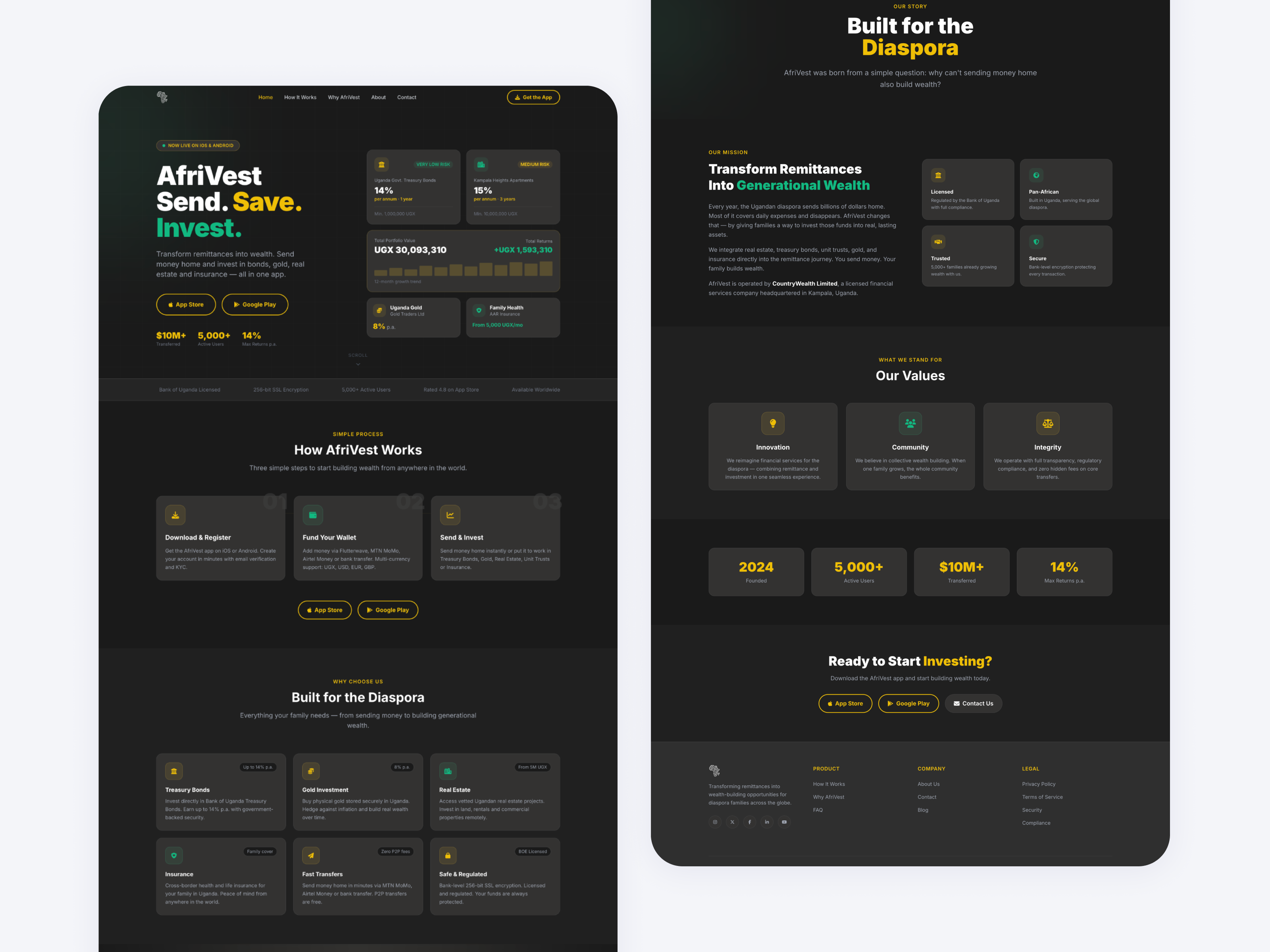 Afrivest Website and App