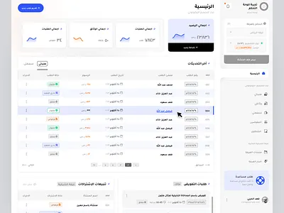 Federation of Saudi Chambers — Enterprise Dashboard admin panel business dashboard clean ui dashboard ui data table enterprise dashboard product design saas dashboard system design ui design ux design web app